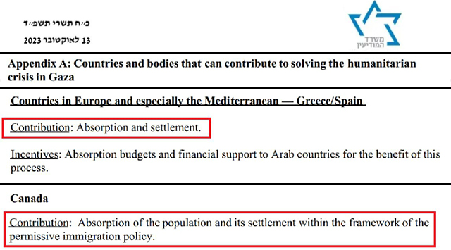 Plan du nettoyage ethnique du gouvernement israélien : expulser tous les Palestiniens de Gaza et les envoyer en Europe et au Canada