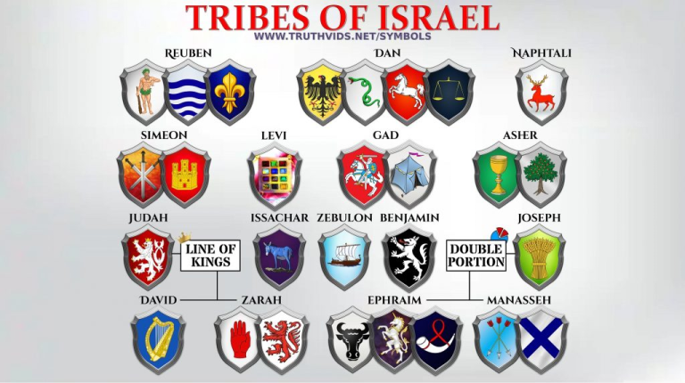 Héraldique et symboles des 12 tribus d&rsquo;Israël